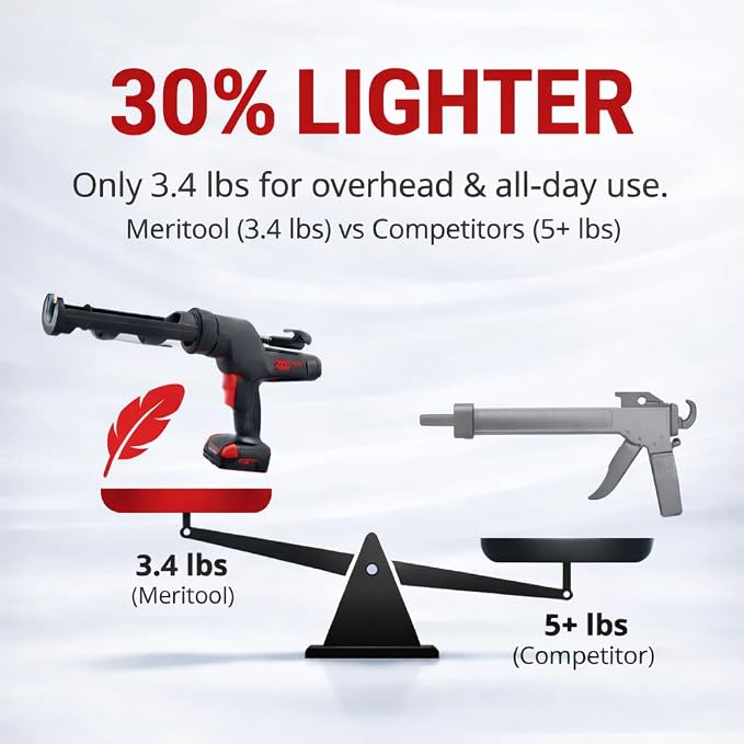 Heavy Duty Caulking Gun | 12V Cordless Drive | 10oz Cartridges 300ml | 450lbs Thrust | No Drip Professional Calking for Painters, DIYers, Automotive, Contractors