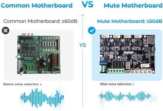 Creality Ender 3 Silent Motherboard, High Performance 32 Bit 3D Printer Noiseless Mother Board V4.2.7 with TMC2225 Driver Marlin for Ender 3, All-Round Heat Dissipation Assembly and Use Easily