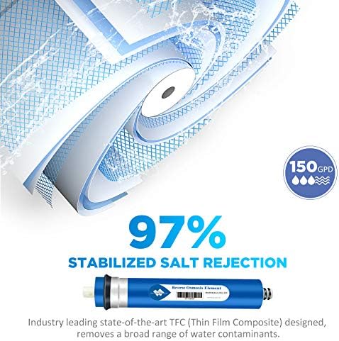 Membrane Solutions Replacement Filters for Hydro-Logic Stealth RO300 and RO150, 150 GPD RO Membrane, 5-Micron 10" x 2.5" PP Sediment and Carbon Filters