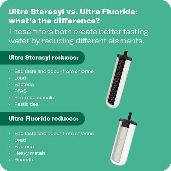 British Berkefeld 7" Ultra Sterasyl Ceramic Gravity Filter Cartridge, 2 Pack, Reduces Contaminants, Suitable for All Gravity Cans, Improves Taste & Odour, NSF Certified Candle Element