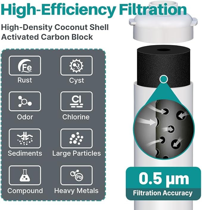 ICEPURE WFC5300A-20 Filter Replacement for WFS5300A-20 Under Sink Water Filter System, 5 Years or 40K Gallons Ultra High Life, Removes Heavy Metals, Chlorine, Odor, NSF/ANSI CAN 372 & 42 Certified