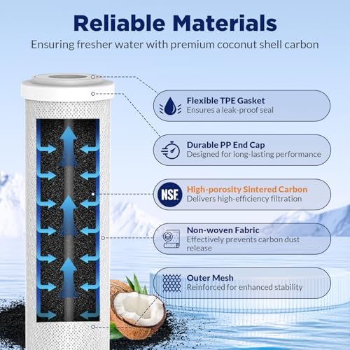 Membrane Solutions Replacement Filters for Hydro-Logic Stealth RO300 and RO150, 150 GPD RO Membrane, 5-Micron 10" x 2.5" PP Sediment and Carbon Filters