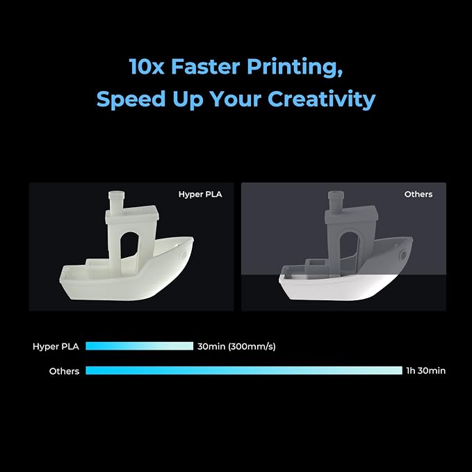 Creality Hyper PLA Filament 1.75mm, RFID 3D Printer Filament for High-Speed Printing up to 600mm/s, ±0.03mm Accuracy, 1KG/Spool (2.2lbs), 3D Printing Filament for Most 3D Printers (Light Turquoise)