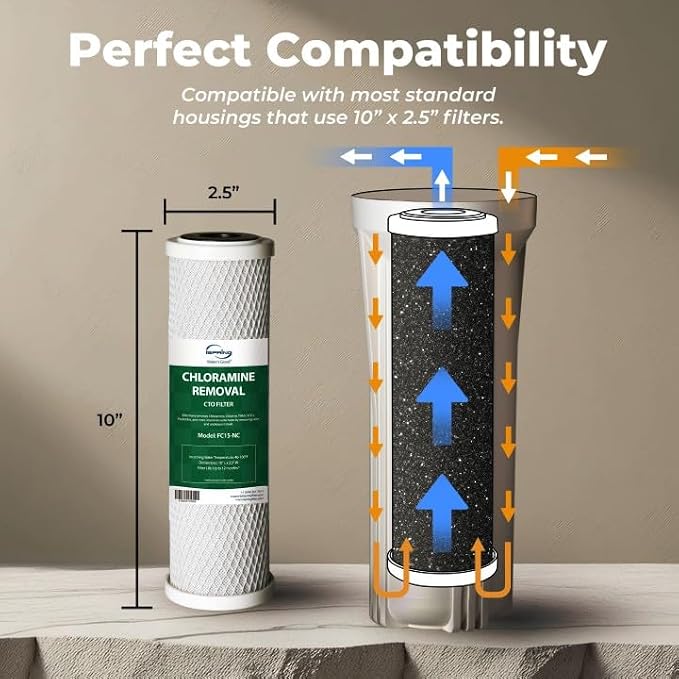 iSpring F3-NC 6-Month Prefilter Replacement Supply Filter Cartridge Pack Set for US31-NC, Pack of 1