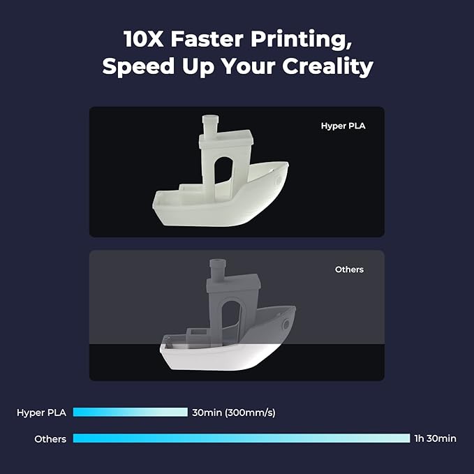 Creality Hyper PLA Filament 1.75mm, High-Speed Printing 30–600mm/s, Smooth Extrusion and Stable Printing, Low Stringing, Consistent Performance 3D Printer Filament,+/- 0.03mm Accuracy(Purple)