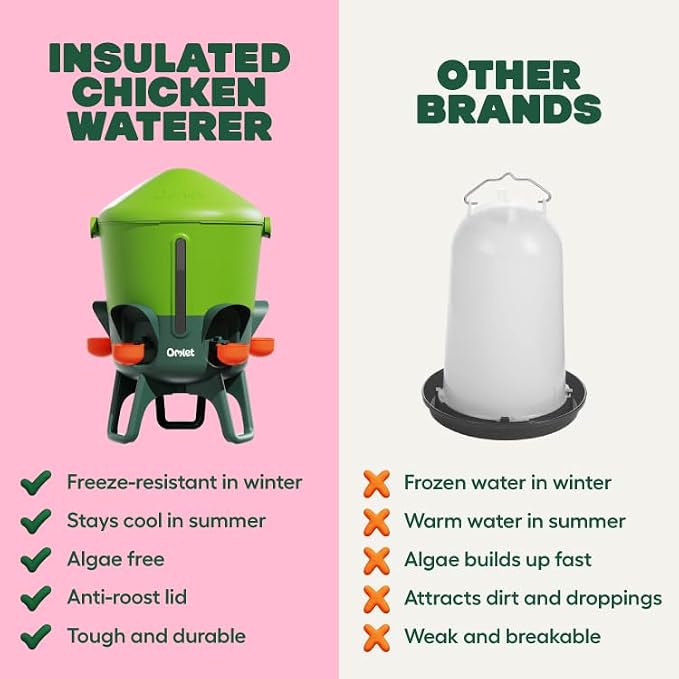 Omlet Insulated Chicken Waterer, 3 Gallon | Stay-Clean Automatic Water Dispenser for Chickens | BPA-Free | Anti-Roost Domed Lid | Includes 5 Cups & Nipples | Eglu Green