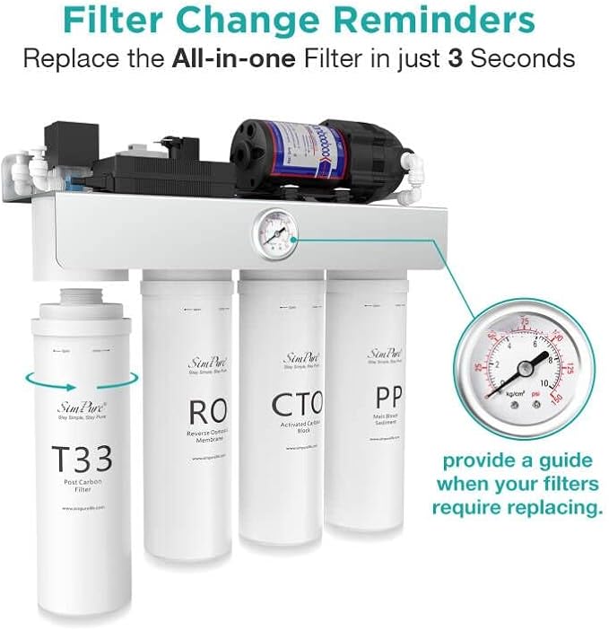 SimPure T1 Series T33 Filter Replacement Cartridge for Model T1-100, T1-400, 3-6 Months Replacement Cartridge (1 Pack)