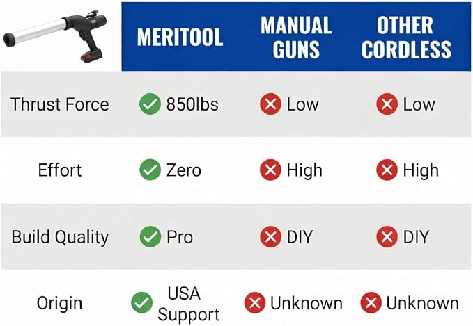 5026 Series Cordless Caulking Gun – 20V Lithium Battery Powered Electric 20oz Cartridge Dispenser, Lightweight 5.6 lbs, 850 lb Thrust, No-Drip Sealant & Adhesive Applicator