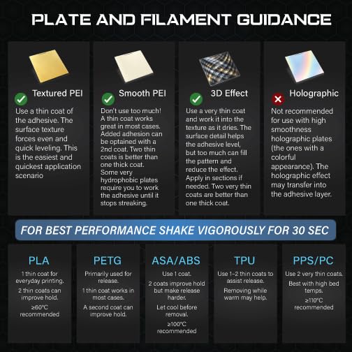 Black Magic 3D Printer Build Plate Adhesive Kit with Precision Foam Applicator - Bed Adhesive for ABS ASA PETG PLA TPU PC - Easy Application Clean Release - 60ml adhesives 3D Printing