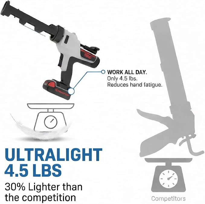 6000 Series Cordless Caulking Gun – 20V Lithium Battery Powered Electric 10oz Cartridge Dispenser, Lightweight 3.75 lbs, 1000 lb Thrust, No-Drip Sealant & Adhesive Applicator