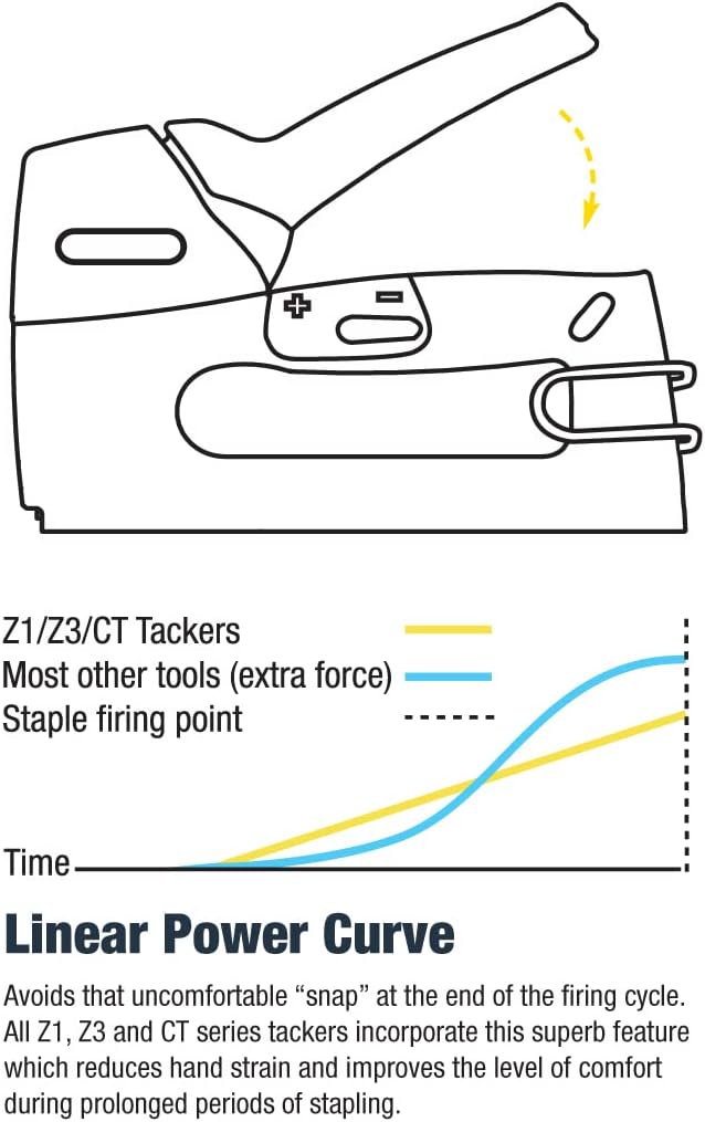 Tacwise 0889 Metal Staple Tacker Kit with Hand Tacker, Staple Remover and 200 Staples (0889)
