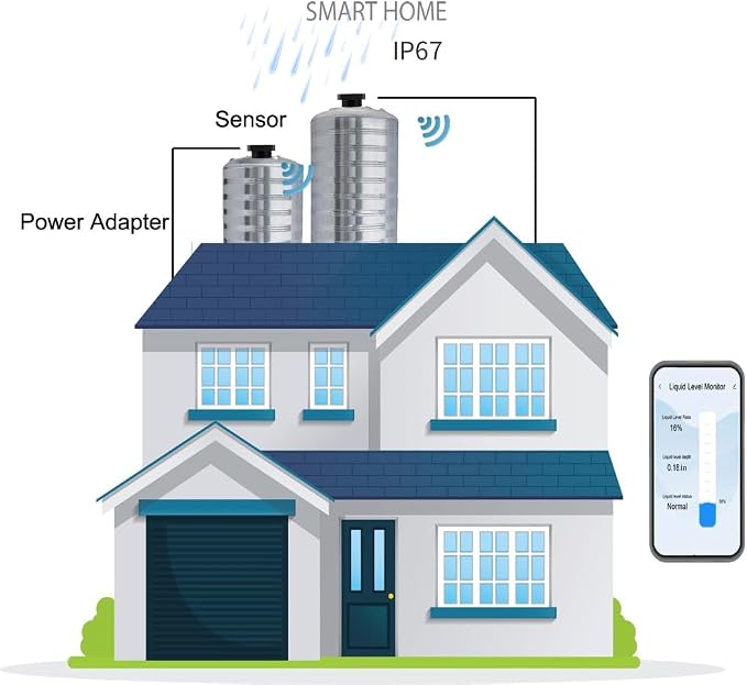 Smart TLC2326 Tuya Liquid Level Monitor 118 inches APP Oil Water Outdoor Alarm Sensor Household Indicator Ultrasonic Well Monitoring System WiFi Micro Detector Granary Solid Particle Volume