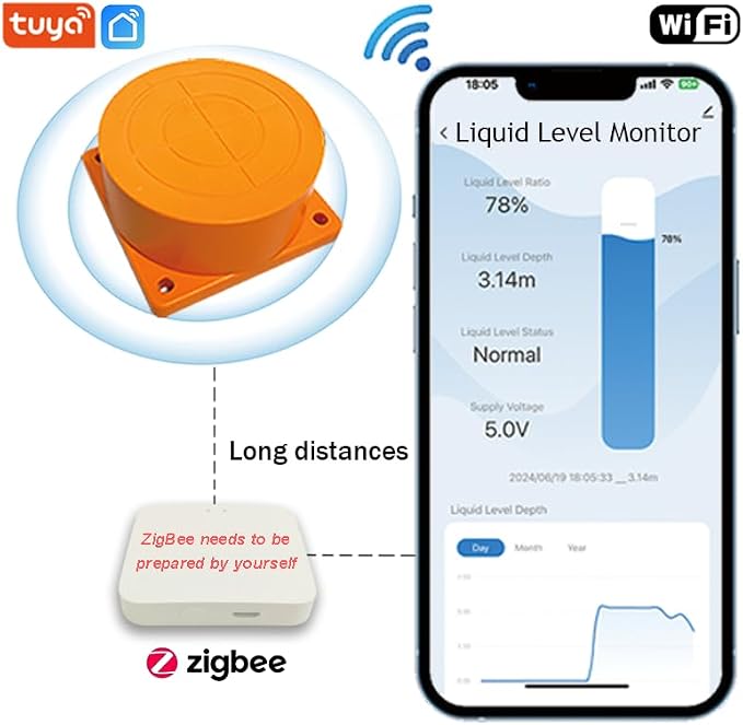 Moray Smart WiFi Water Level Sensor Water Tank Level Monitor Oil Tank Gauge Sensor , Automatic Alarm Indicator for Tuya Smart Life Mobile APP Smart Home Remote IP65 Waterproof (ME201WZ)