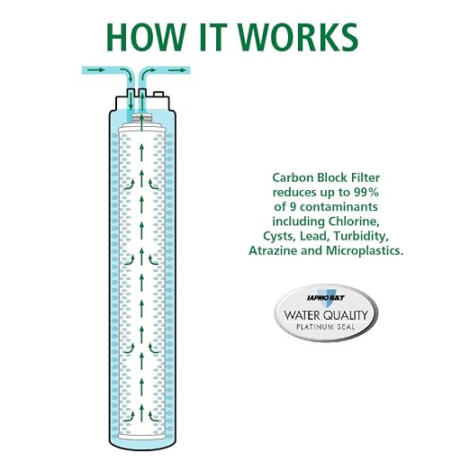 AO Smith Water Filter for Sink Faucet - Basic Direct Connect Under Sink Water Filter System - Carbon Block Filter Reduces Up to 99% of 9 Harmful Contaminants - AO-MF