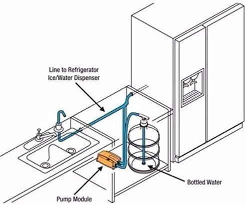 LIYUAN 5 Gallon Auto Bottled Water Pump System 5Gallon Water Jug Pump Portable Water Dispenser Five Gallon Drinking Water Pump System for Refrigerator Ice Maker Coffee Fridge Water Pump