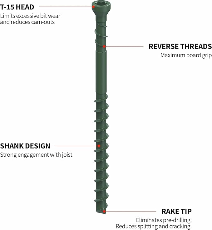 CAMO 0345124 Edge Deck Screws, Hidden Fastening, 1-7/8", ProTech Coated (700 ct)