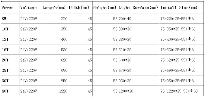 11W Machine Work Light Waterproof Lathe Lights 24V Explosion Proof Led Lighting CNC Drilling Lathe Milling Lights Workshop Lighting Industrial Lamp 13 inch (11)