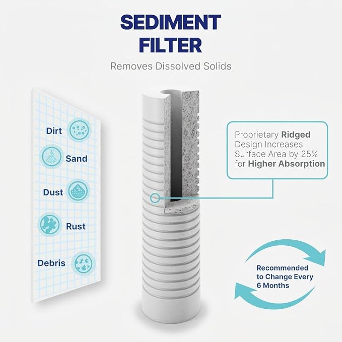 NU Aqua Reverse Osmosis Water Filter System Replacement Set - 6 Stage UV Under Sink Kit - Includes Membrane, Sediment, Carbon Filters & Fittings - Universal Undersink RO Filtration Cartridge
