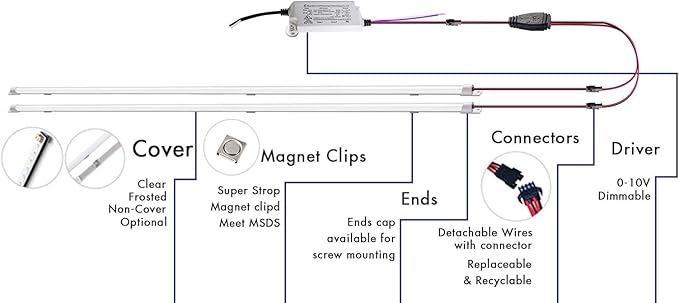 4 Pack LED Troffer 2x4 FT Retrofit Kit,Magnetic Retrofit kit,36W (240W Equiv),5000K Daylight White,0-10V LED Driver/2 Tubes Per Kit,T8 T10 T12 Fluorescent Replacement Light Bar,Easy to Install