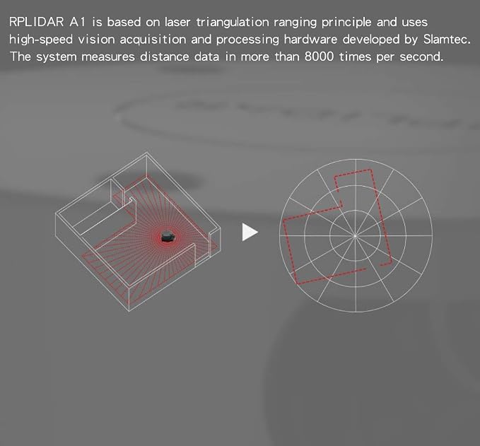 RPLIDAR A1M8 2D 360 Degree 12 Meters Scanning Radius LIDAR Sensor Scanner for Obstacle Avoidance and Navigation of Robots
