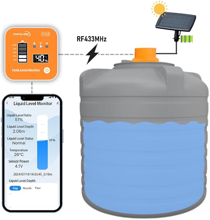 Moray Smart WiFi Water Level Sensor Water Tank Level Monitor Oil Tank Gauge Sensor , Automatic Alarm Indicator for Tuya Smart Life Mobile APP Smart Home Remote IP65 Waterproof (ME201RSP)