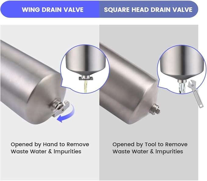 NSF/ANSI 42 Stainless Steel Whole House Water Filter Housing, 20" x 2.5" Sediment Water Filter System for Heavy Duty, Well & City Water, 1" NPT Port, Drain Valve Style A(Wing)