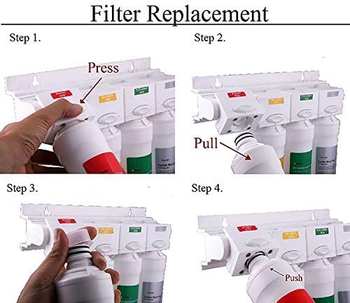Watts Premier Annual RO Pure 6-Pack Filtration Kit for Zero/Pure Plus Reverse Osmosis System, Push Button Water Filter Replacement, 2 Sediment Filters, 2 Carbon Pre-Filters, 1 Post-Filter, Membrane