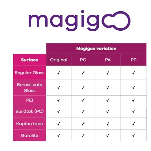 Magigoo - MKit2018 3D Printer Adhesive Pro Kit w/Cleaning Cloth for Nylon, PP, PC, ABS, PLA - Works on Flex Plates, Glass, PEI, Buildtak, Kapton & More - Easy Apply, Release, and Clean (4-Pack, 50mL)