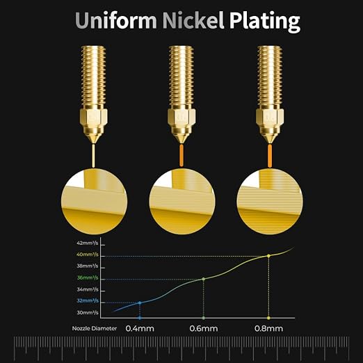 Creality Official K1 Nozzles Kit, 0.4mm 5PCS High Speed and High Flow 0.4mm Brass Nozzles Kit for Creality K1, K1 Max, CR-M4 3D Printers