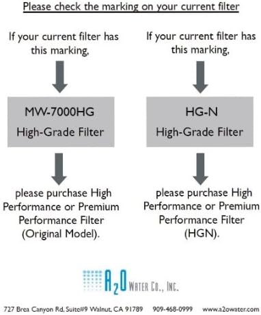 A2O Water - Made in USA, High Performance Water Filter Cartridge - Original Model, HG Type (Please See Product Image to Verify the Filter Type)