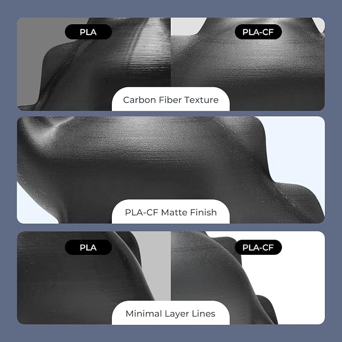 Creality PLA Carbon Fiber Filament 1.75mm-Halloween Gifts, Hyper PLA-CF 3D Printer Filament with Matte Finish for 50-300mm/s High-Speed Printing, Dimensional Accuracy +/-0.03mm