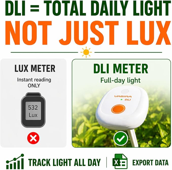 VBR-20 DLI Light Meter for Plants – Measure Full-Day Light, Identify Full Sun, Partial Sun, Shade, Track 180 Days & Export Data