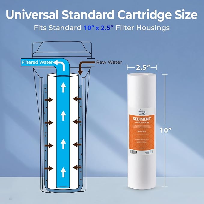 iSpring FP120X50 10"x2.5" Universal Sediment Water Filter Replacement Cartridges, 20 Micron Multi-layer Sediment Filter, 50 Pack