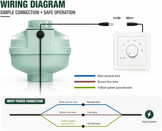 4 inch EC Radon Mitigation Fan 4" – 250 CFM Ultra-Quiet Inline Duct Fan, IP67 Waterproof, Electronically Commutated Energy-Efficient Motor – Indoor/Outdoor Radon Exhaust System