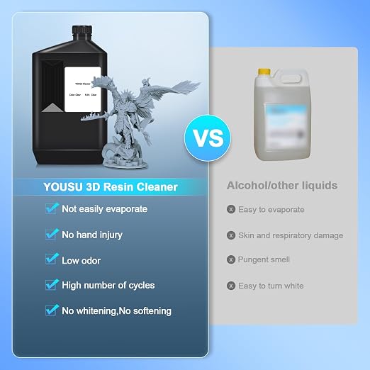 Yousu 3D Resin Cleaner 3kg,3D Printer Resin1 Detergent,Non-toxic and Low Odor,Reusable Resin1 Cleaner, Compatible with Most 3D Printing Resins,Hand-friendly 3D Photopolymer Resin Cleaner1