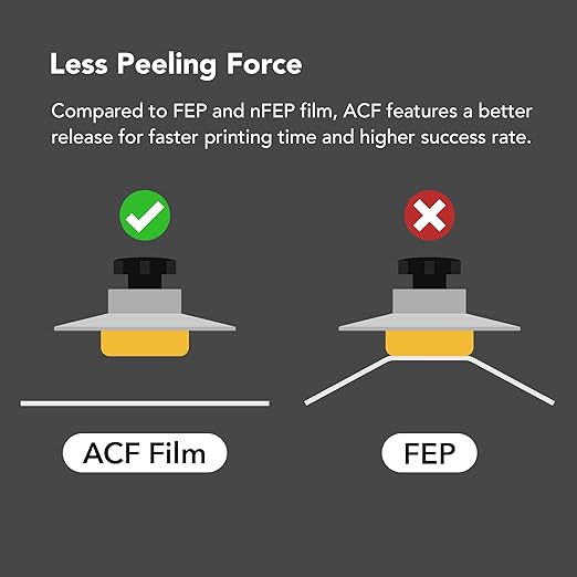 phrozen 3pcs ACF Film High Durability Dual Surfaces, Less Peeling Force (A4 Size, 210 * 290mm)