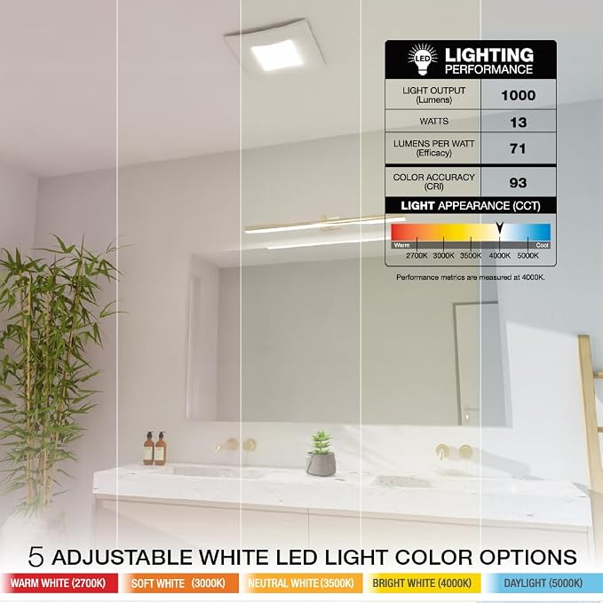 Bathroom Exhaust Fan with 5-CCT Dimmable LED Light, 80 CFM, Whisper Quiet 0.4 Sones, Retrofit No-Screw Roomside Installation, Energy Star, BEL80