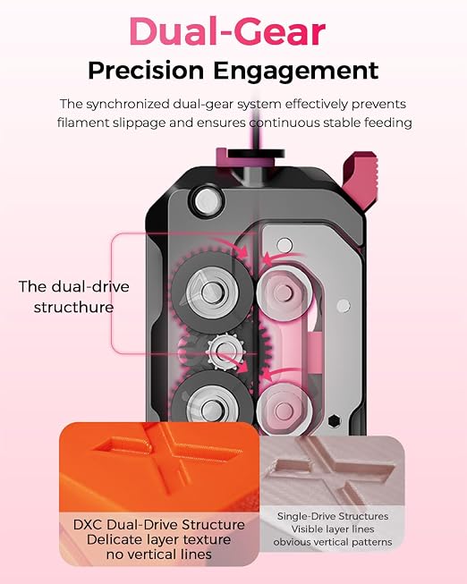 Creality Official K1C/K1 SE Extruder, Upgrade K1 Series DXC Extruder Kit, Innovative Feeding System Reduces Filament Wear by 60%, Plug-and-Play Operation& Built-in Filament Sensor Detection