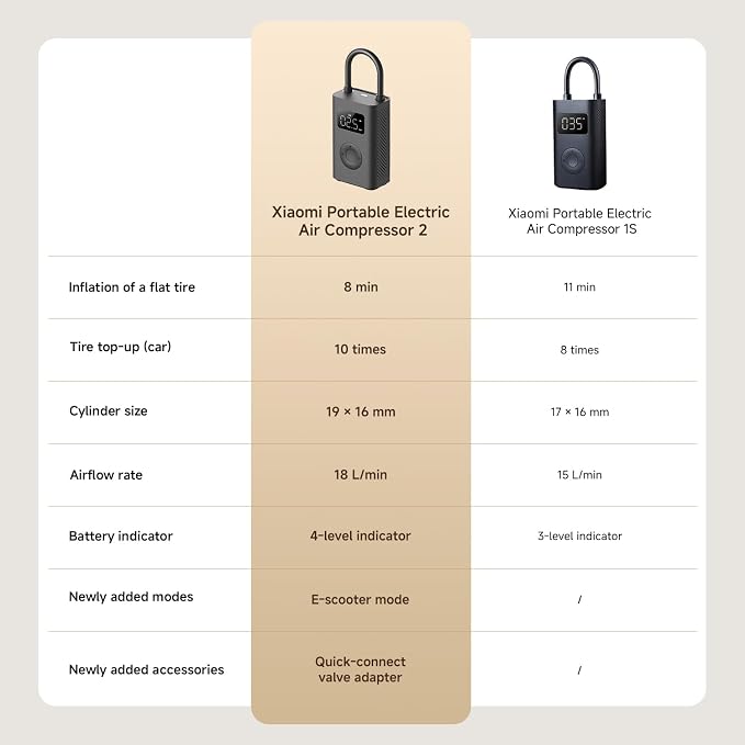 Xiaomi Mi Portable Electric Air Compressor 2
