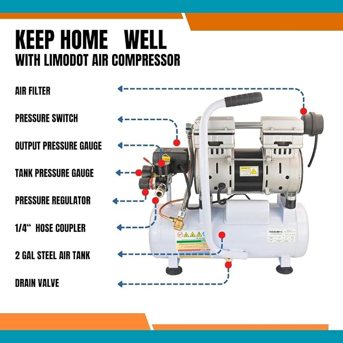 Ultra Quiet Air Compressor, 60 dB, 2.5 CFM @ 90 PSI, 2 Gallon Air Tank | 1 HP Oil-Free Compressor with Steel Tank and Fast 14-Second Recovery for Garage, Nail Guns and Pneumatic Tools