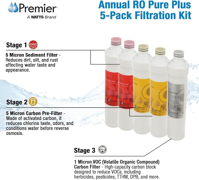 Watts Premier Annual RO Pure Plus 5-Pack Filtration Kit for 4 Stage Pure Plus/Zero Pure Plus Reverse Osmosis System, Push Button Water Filter Replacement, 2 Sediment Filters, 2 Carbon Pre-Filters, VOC