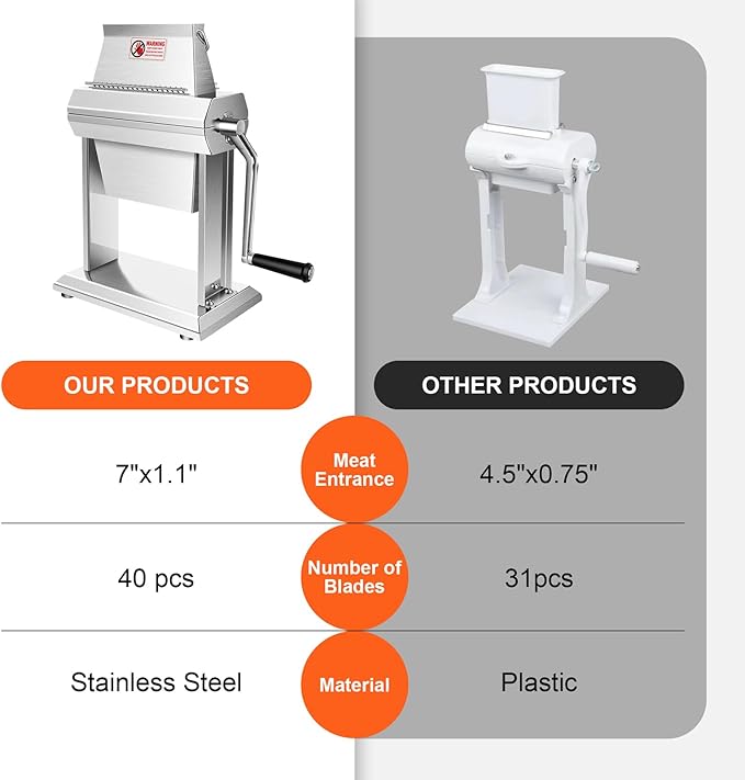 YBSVO 7" Commercial Meat Tenderizer Machine | Heavy Duty Manual Cuber with 40 Sharp Blades - Hand Crank Steak & Venison Tenderizing Tool for Butchers, Hunters & Kitchens