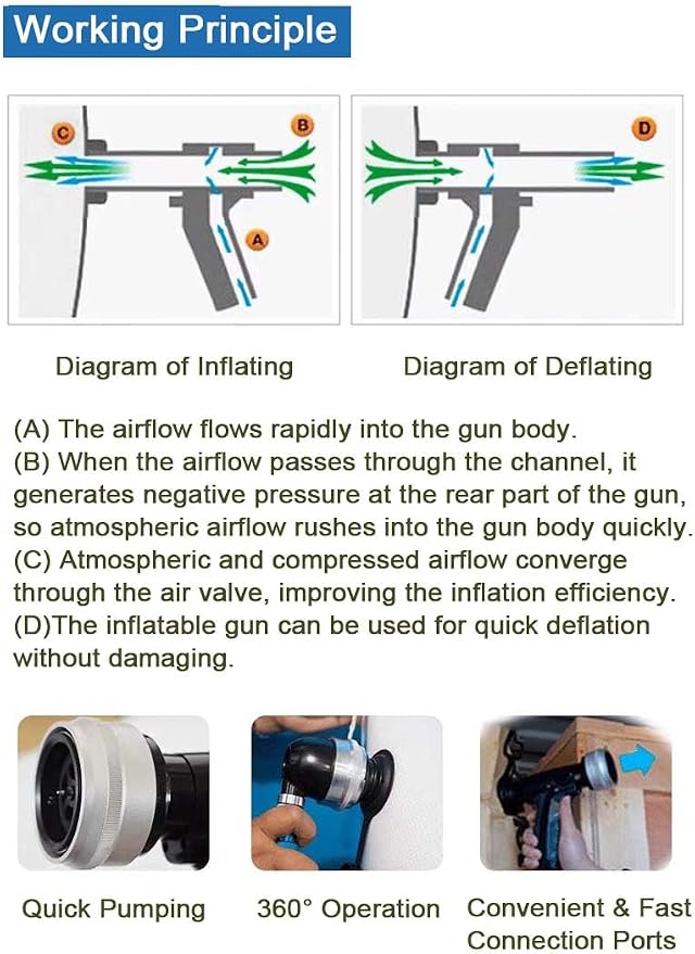 Dunnage Bag Inflation Gun for Packaging Edge Protection, Shipping Cargo Air Bag Inflator Inflating Tool for Cargo Protection with Fast Flow (Reinforced ABS)