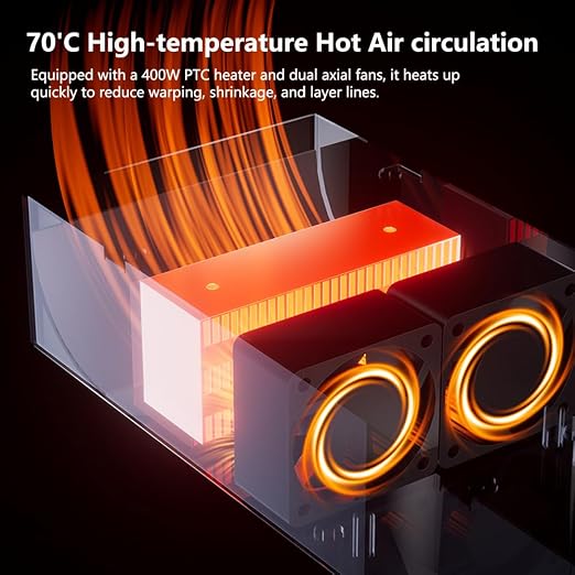 Creality 3D Printer Heater, PTC Chamber Heater 400W - 45-70°C, Filament Drying, Reduces Warping, Dual Safety Protection, Mini Heater Temp Control for LCD/DLP/FDM 3D Printers