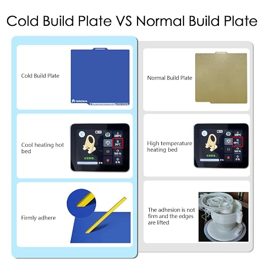 HzdaDeve Upgraded Cool Plate for Lab X2D/P2S/P1P/P1S/A1/X1C Low Temperature Cold Build Plate 257.5x257.5MM Double Sided Smooth Board Sheet Bed PEI Platform for Bambu Lab Printer (No Heating/No Glue)
