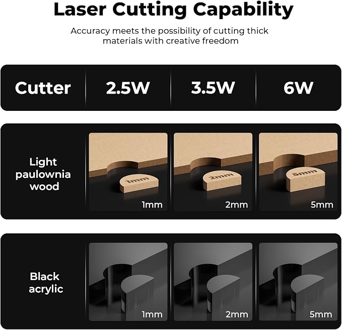 ACMER S1 Laser Engraver 6000mW, Compact Desktop Engraving & Cutting Machine for DIY Crafts, Small Business & Makers, 130x130mm Work Area, 0.04mm Detail Engraving for Wood, Acrylic