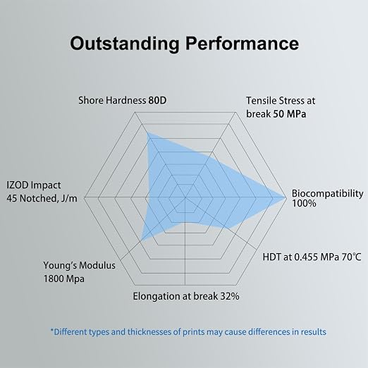Siraya Tech Blu 3D Printer Tough Resin with High Toughness Resolution Strong and Precise 3D Printing 405nm UV-Curing Rapid Resin for LCD DLP 8K 3D Printer (1kg, Clear V2)