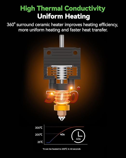 Creality 2025 K1 SE/K1C/K1 Max/K1 Upgrade Ceramic Heating Block Kit, New Version Terminal with Buckle, K1 Series 600mm/s High-Speed Printing Hot End, Extruder Hotend for 3D Printer K1 Series