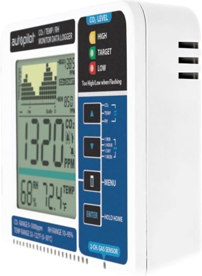 Autopilot Desktop CO2 Monitor & Data Logger