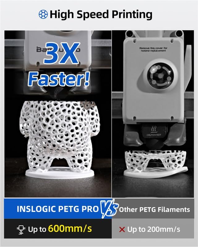 Inslogic PETG Pro Pre-Dried 3D Printer Filament 1.75mm, High-Speed PETG Filament, Stronger Toughness, Dimensional Accuracy +/- 0.02mm, Compatible with FDM Printers, 1kg×4 Spools (White×4)